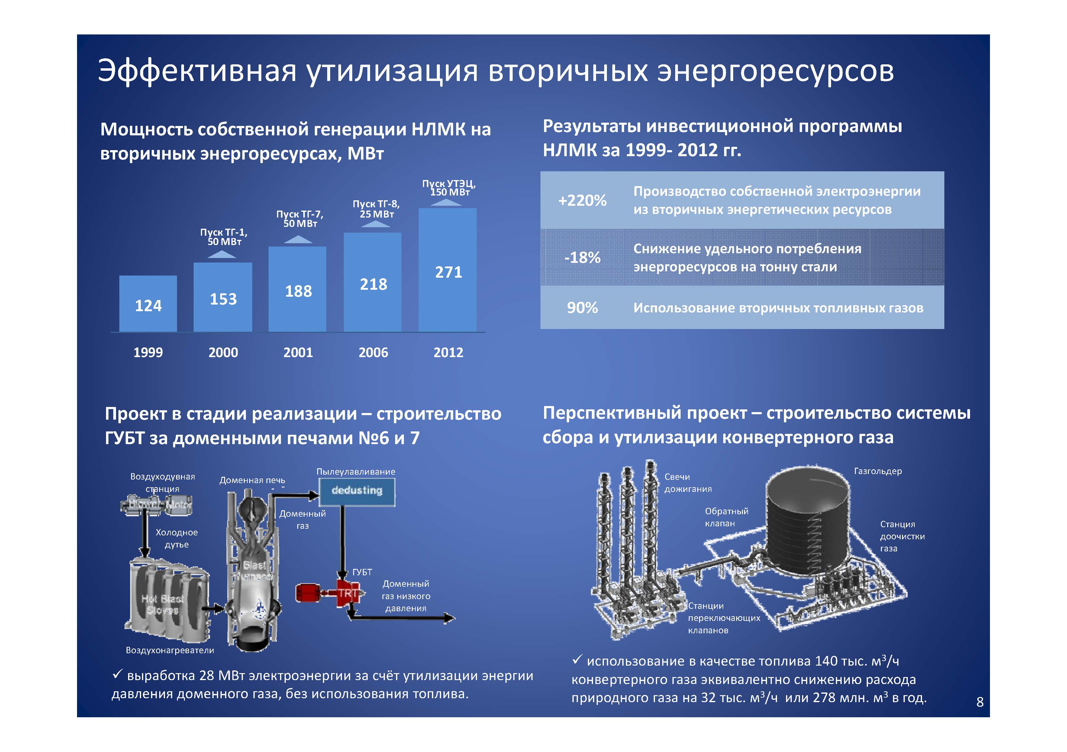 Ниже газ. Утилизация вторичных энергоресурсов. Методы утилизации вторичных энергетических ресурсов. Схемы утилизации вторичных энергетических ресурсов. Источники вторичных энергоресурсов.