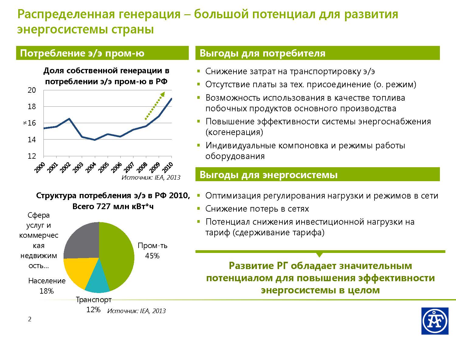 Все участники распределяют генерируемые проектом риски