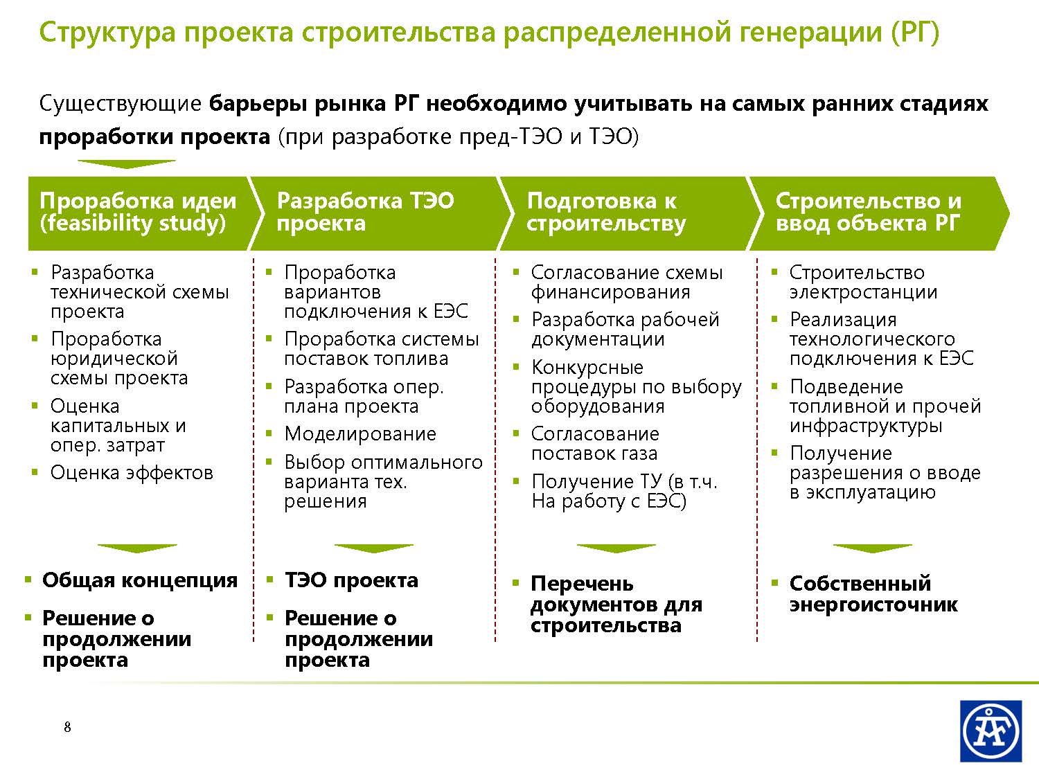 Все участники распределяют генерируемые проектом риски