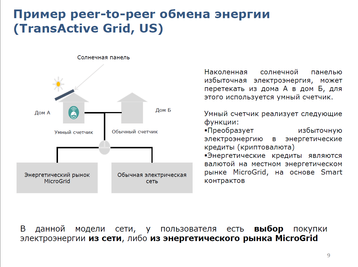 Smart Energy как часть Smart Things: от распределённой генерации к умной  энергетике, Москва, 24 марта 2016 г. — Презентации и выступления —  Сообщество потребителей энергии