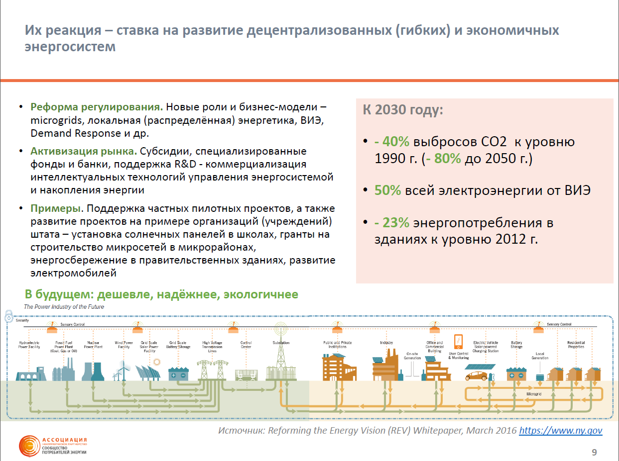 План развития электроэнергетики россии до 2030 года